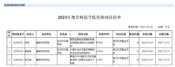 豫章師范學院喜獲國家自然科學基金項目立項3項