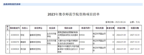 豫章师范学院喜获国家自然科学基金项目立项3项