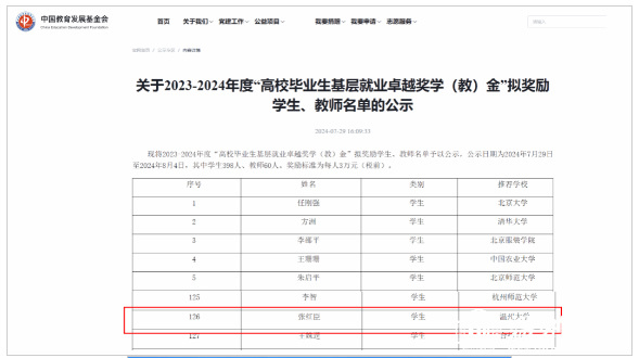 喜报！温州大学毕业生再获全国高校毕业生基层就业卓越奖