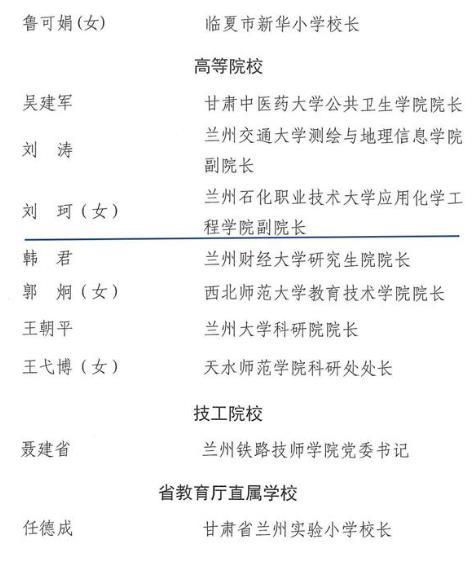 兰州石化职业技术大学教师刘珂荣获2024年甘肃省“园丁奖” 先进个人称号