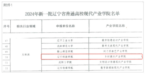 喜报！辽宁科技学院乡村振兴产业学院获批辽宁省现代产业学院