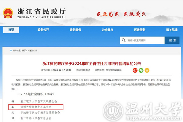 溫州大學教育發展基金會再次獲評“5A級社會組織”