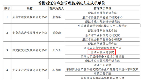 浙江水利水电学院入选首批浙江省应急管理智库成员单位