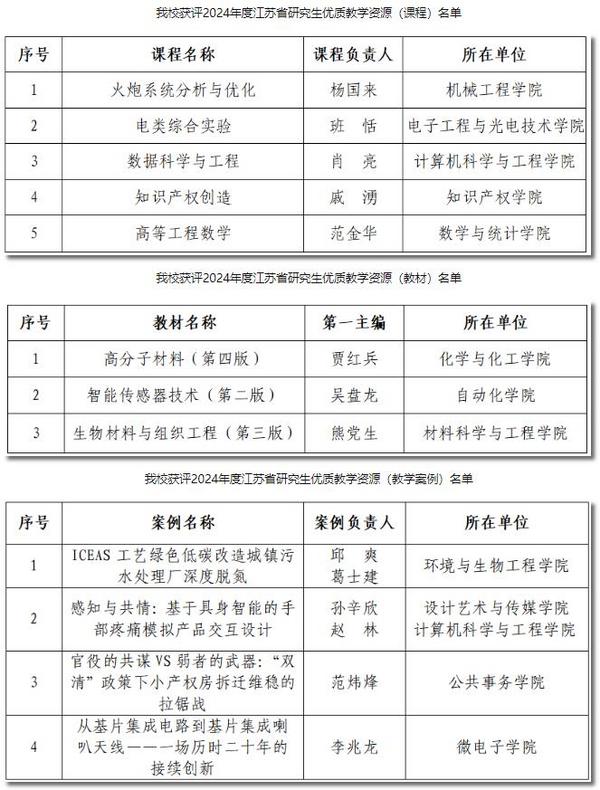 南京理工大学获评12项江苏省研究生优质教学资源