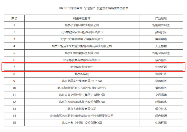 北京科技职业大学成功获批北京市首批“产教评”技能生态链链主单位