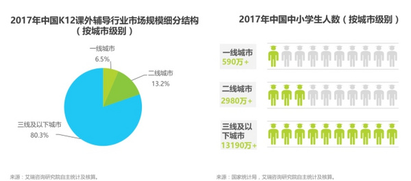 中国K12双师课堂研究报告重磅发布 小鱼易连云视频会议占得先机