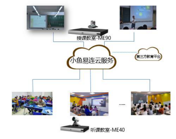 中国K12双师课堂研究报告重磅发布 小鱼易连云视频会议占得先机
