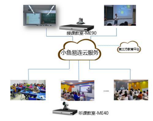 中國K12雙師課堂研究報告重磅發布 小魚易連云視頻會議占得先機