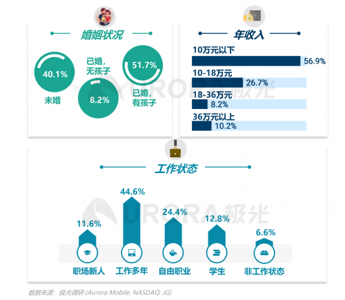 跨越圈層，破而后立——2021年汽車人群在線學習需求洞察報告