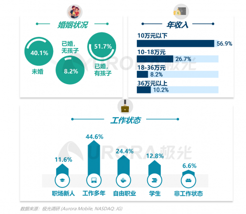 跨越圈层，破而后立——2021年汽车人群在线学习需求洞察报告