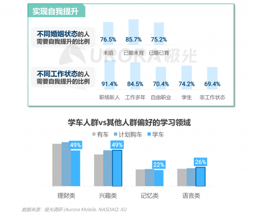 跨越圈层，破而后立——2021年汽车人群在线学习需求洞察报告