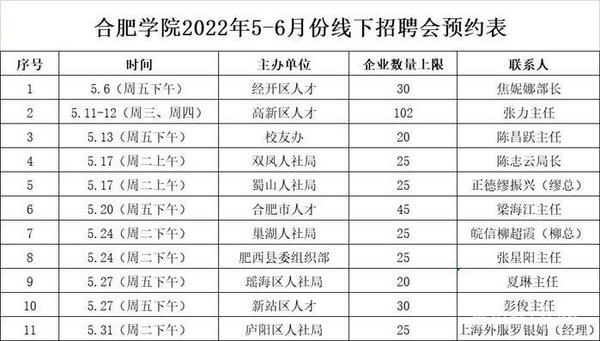 以生為本助就業 合肥學院線下招聘會提供1383個就業崗位