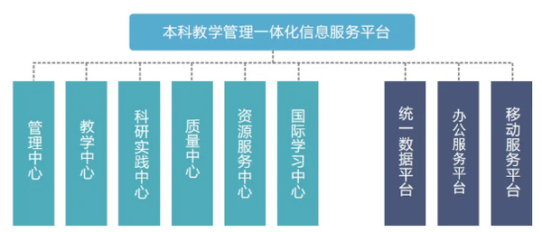 強智科技：大類培養的高校如何構建教學一體化服務平臺？