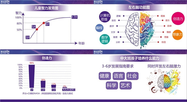 昂立STEM-CODEMAKER幼兒編程新課程升級發布