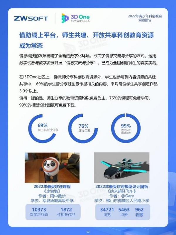 《2022年青少年科創教育觀察報告》發布，科創教育數字化優勢明顯