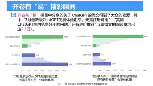 2023年北京服装学院图书馆年度数据发布