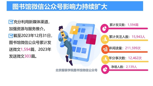 2023年北京服装学院图书馆年度数据发布