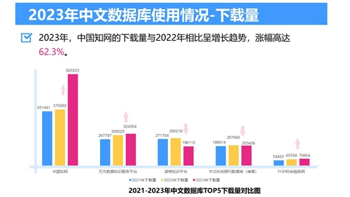 2023年北京服装学院图书馆年度数据发布