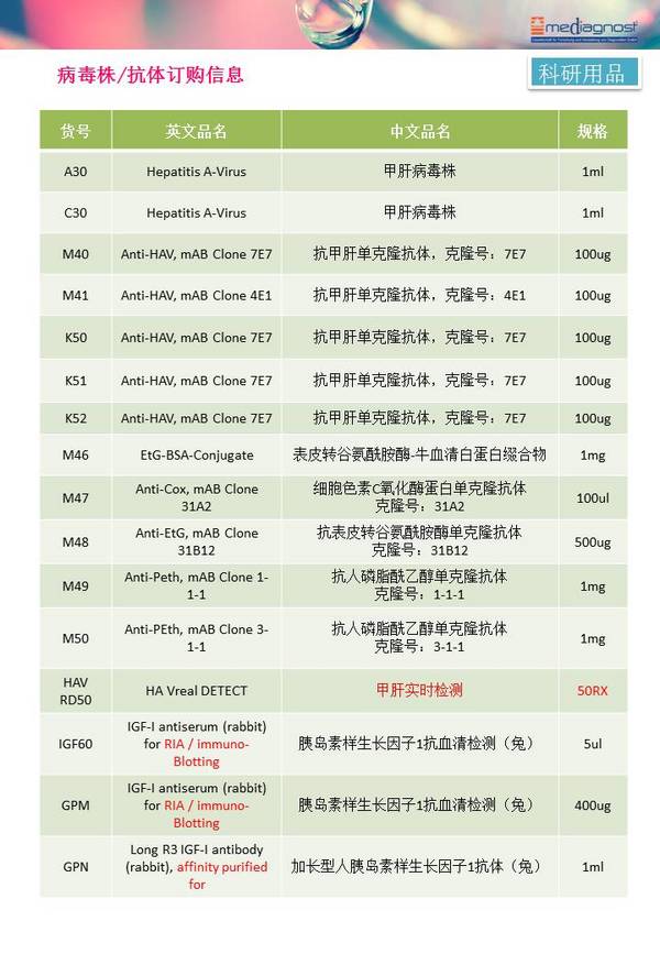 固康引進德國MEDIAGNOST全線產品