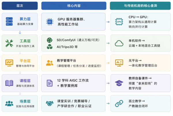 2026年AIGC实训室建设指南