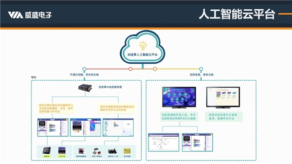 威盛教育3大新品緊密銜接義教標準，AI編程再次出圈