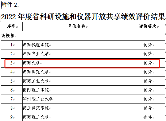 河南大學大型科研儀器開放共享工作再獲佳績