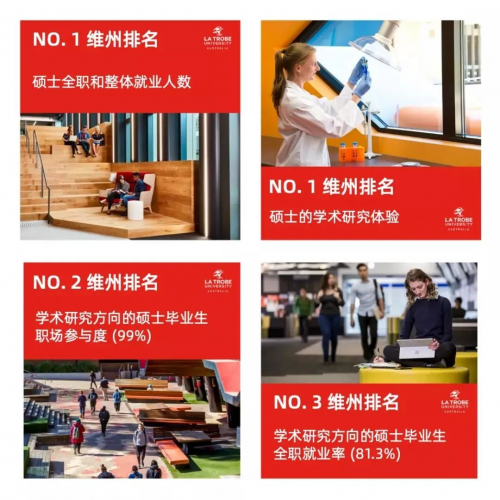 2021新年留學攻略，澳洲樂卓博大學全方位留學優勢全知道