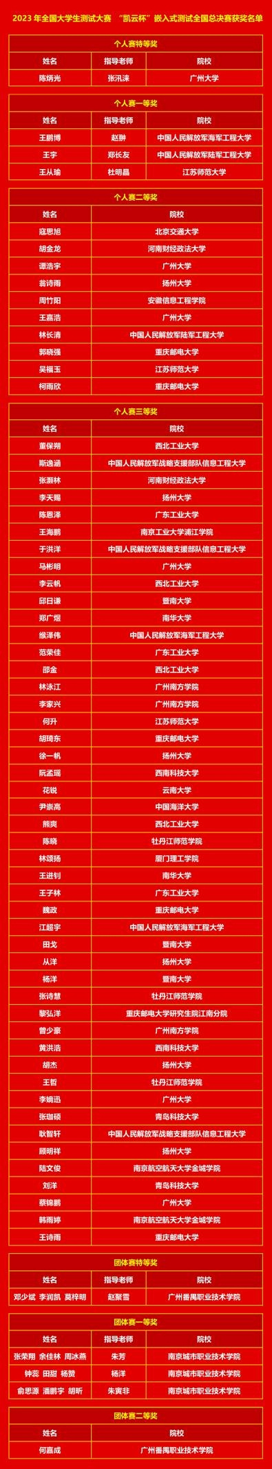 八年奮進，砥礪深耕 | 凱云科技連續8屆承辦「全國大學生軟件測試大賽」