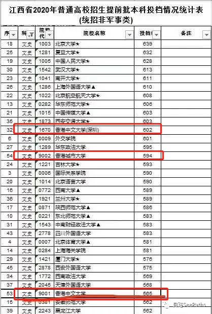 【目路教育獨家】詳解2020年香港澳門本科生錄取標準及注意事項！