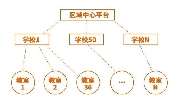 小知大数智慧钢琴教室“面向全体”，助力乡村美育教育振兴