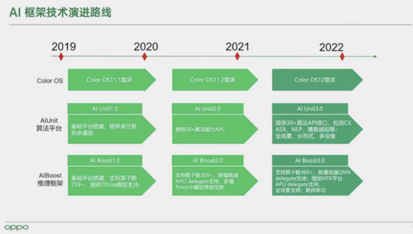 第14屆全國大學生軟件創新大賽 決賽名單已出爐
