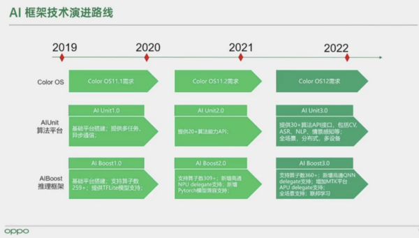 第14届全国大学生软件创新大赛 决赛名单已出炉