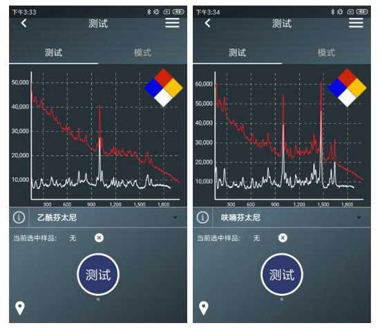 拉曼光譜儀對芬太尼現場快速檢測與物聯網解決方案