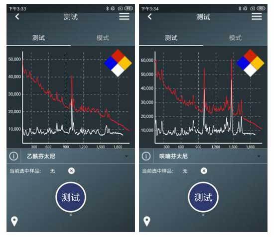 拉曼光谱仪对芬太尼现场快速检测与物联网解决方案