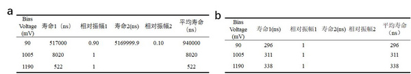 瞬態光電壓光電流解決方案——鈣鈦礦太陽能電池測試