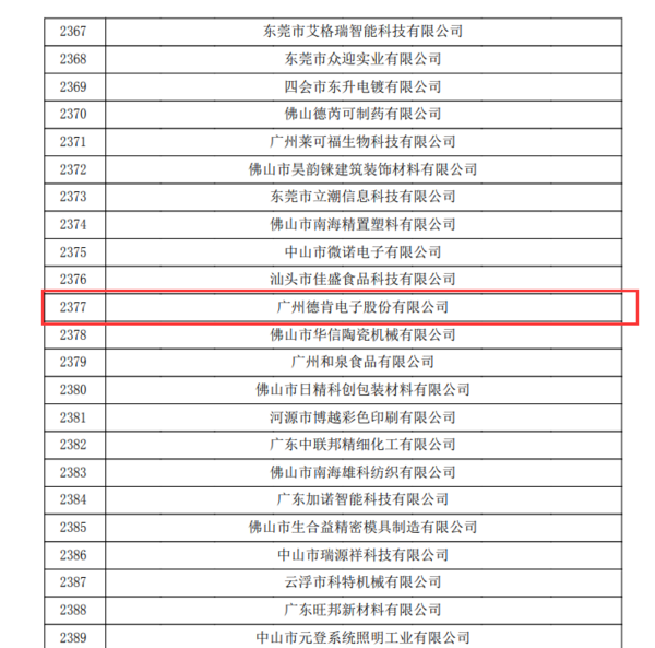 熱烈慶祝廣州德肯電子股份有限公司通過國家高新技術企業認定！