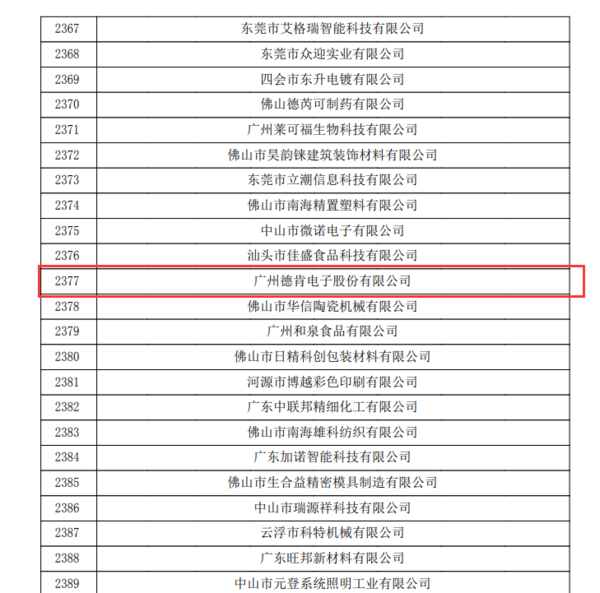 热烈庆祝广州德肯电子股份有限公司通过国家高新技术企业认定！