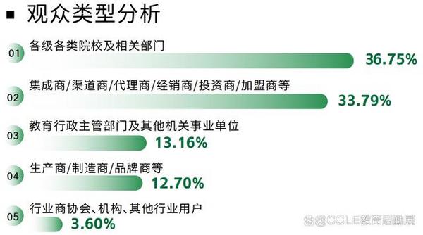 搶占商機 | 第九屆CCLE教育后勤展『火熱招商中』，2025年4月上海見！