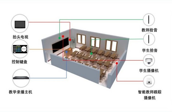 科達緊急開發直播授課云平臺 保障教育用戶“停課不停學”