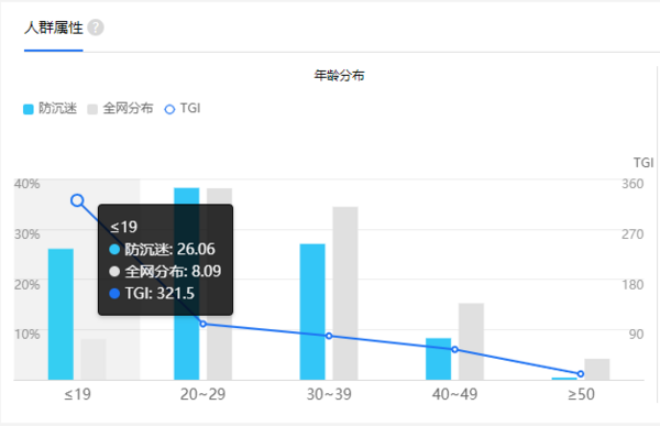 靑松守護，為2億未成年人健康上網保駕護航