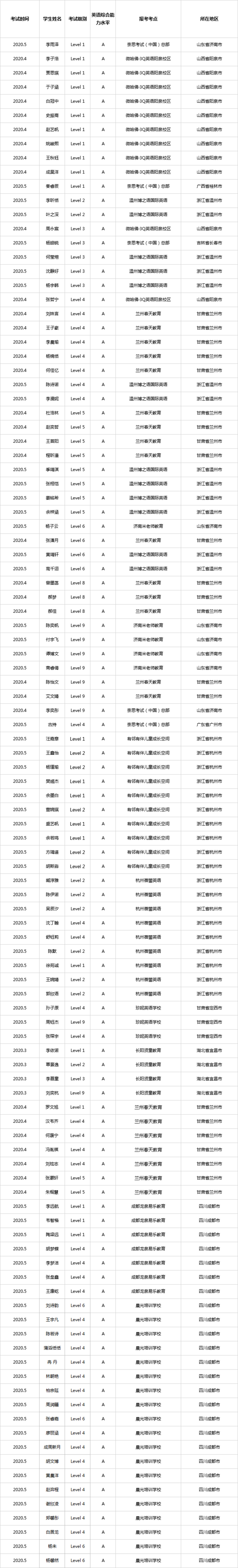 奈思（NELTS）考試迎來今年首批