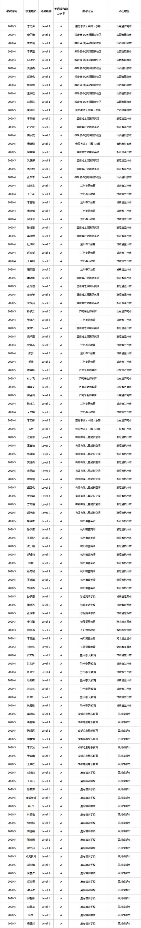 奈思（NELTS）考试迎来今年首批