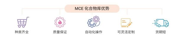 高通量篩選技術加速聯合用藥研究 | MCE
