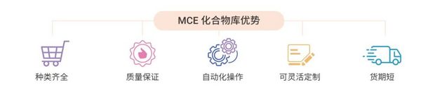 高通量筛选技术加速联合用药研究 | MCE