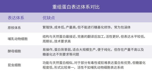 科研助攻丨重組蛋白，看這篇就夠了！- MecChemExpress