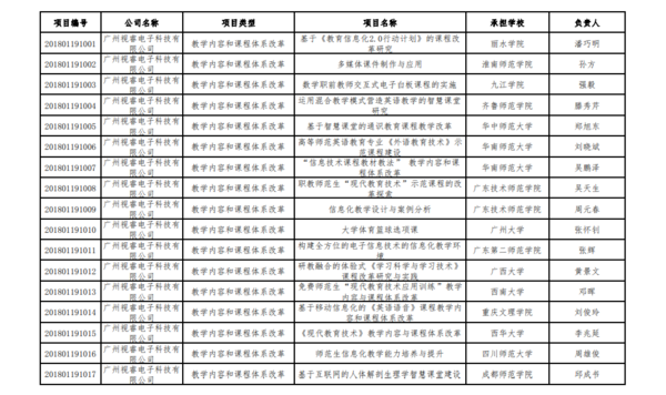 希沃31个项目获教育部2018产学合作协同育人项目立项资格