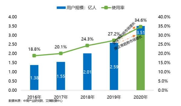 教育行业九大发展趋势