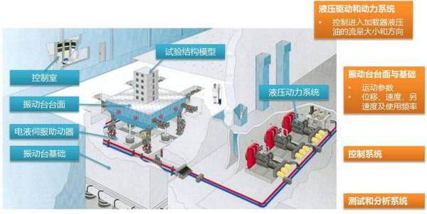 TML傳感器及采集儀在振動臺試驗中的應用