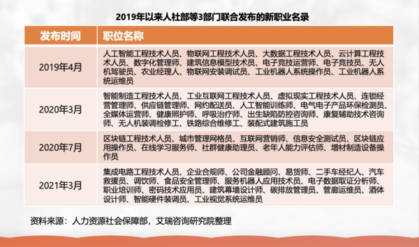 職場“軟技能”受關注 凸顯就業能力需求新風向
