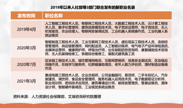 职场“软技能”受关注 凸显就业能力需求新风向